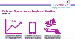 16-24s charities 492