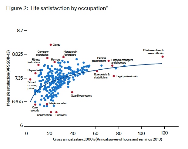 Life Satisfaction