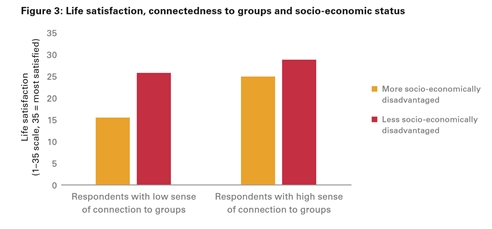 connectedness 492