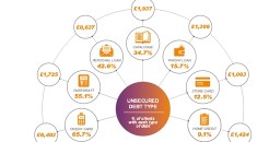A look at the lives of 300,000 people in debt in the UK